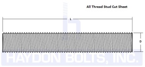 Threaded Rod Grades Chart