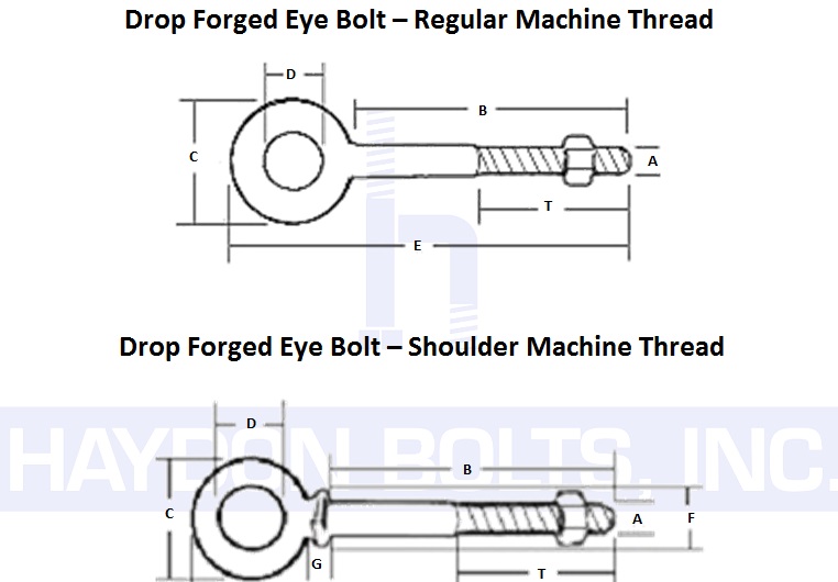 Eye Bolt Size Chart