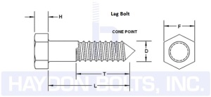 Lag Screw Chart