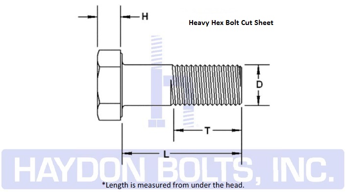 Hex Head Bolt Dimensions Chart