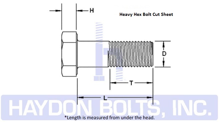 Metric Heavy Hex Nut Weight Chart