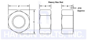 Hex Nut Dimensions Chart