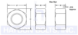 Hex Bolt And Nut Size Chart