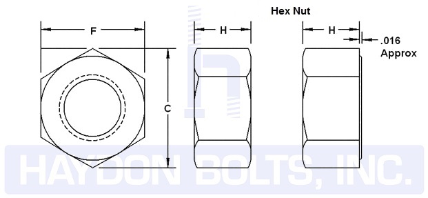 Ansi Screw And Nut Threads Size Chart