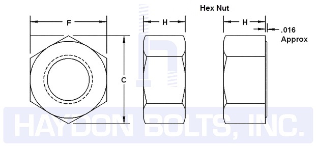 Carriage Bolt Sizes Chart