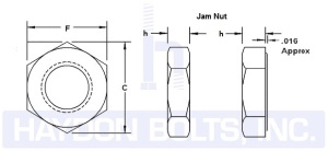 Hex Nut Dimensions Chart