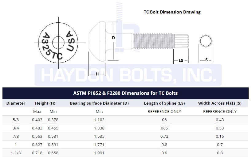 A325 Bolt Chart