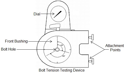 Bolt Pretension Chart