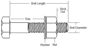 Bolt Pretension Chart