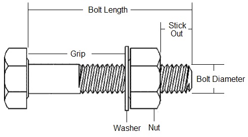 A325 Bolt Grip Chart