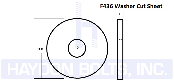 Details about    3/4 F436 Round Structural Flat Washer Thru Hardened Hot Dipped Galvanized 500 