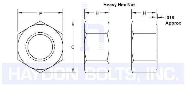 1-3/4" THICK HEAVY HEX NUT 2"-4-1/2 
