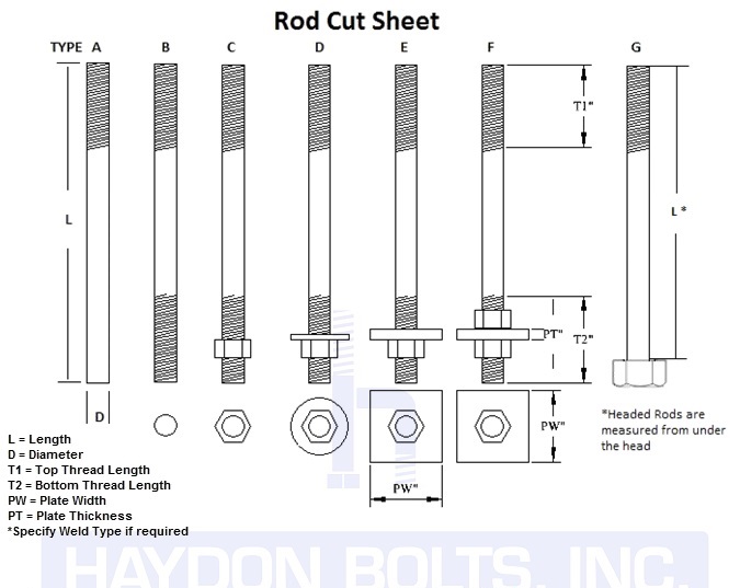 Tie-Rods, Anchor Bolts & Structural Bolts by Haydon Bolts IncHaydon Bolts